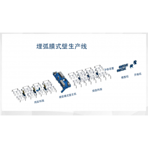 气保膜式壁生产线、埋弧膜式壁生产线、蛇形管生产线。